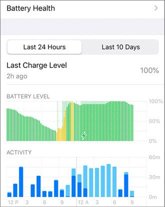 check battery usage on iphone if battery drain is faster after updating to ios 16
