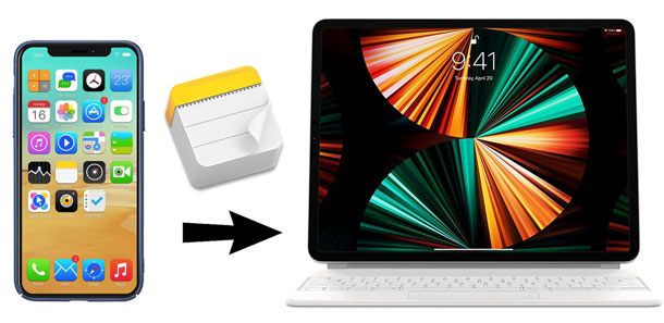 how to sync notes from iphone to ipad