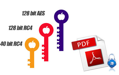 3 different security levels for your reference