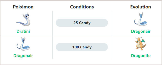 how to get dragonite pokémon go