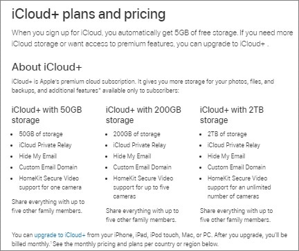 планы icloud+ и цены