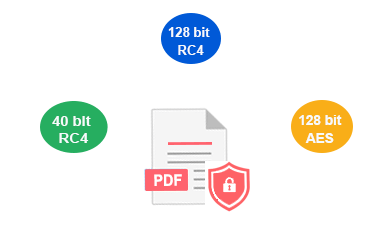 3 different security levels for your reference