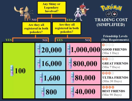 There Is A Way to Get Region-Locked Pokemon in Pokemon Go Without Traveling