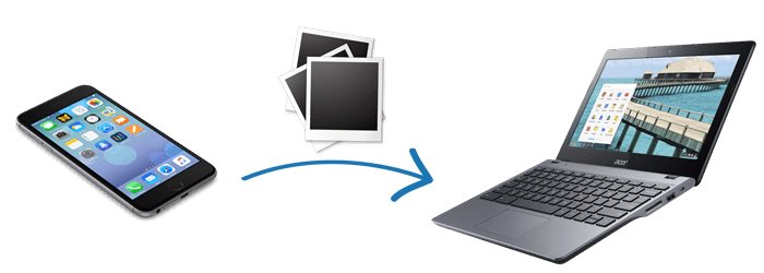 how to transfer photos from iphone to chromebook