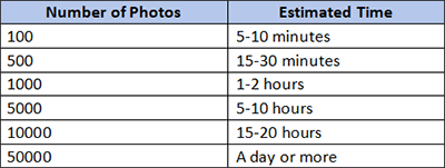 how long does it take to upload photos to icloud