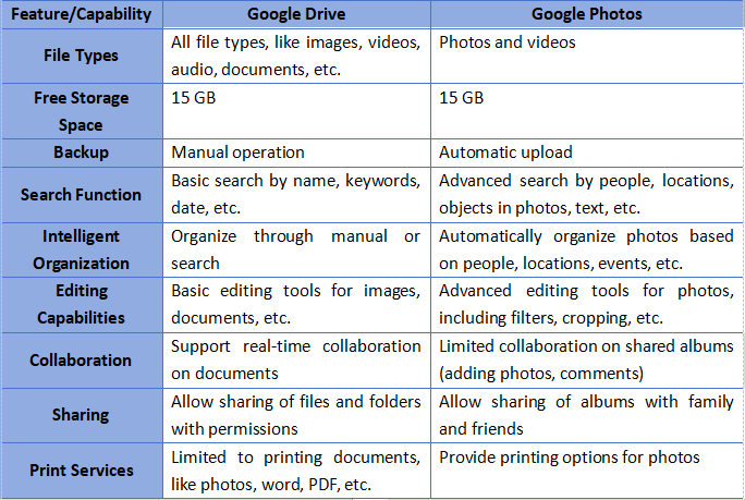 google photos vs google drive