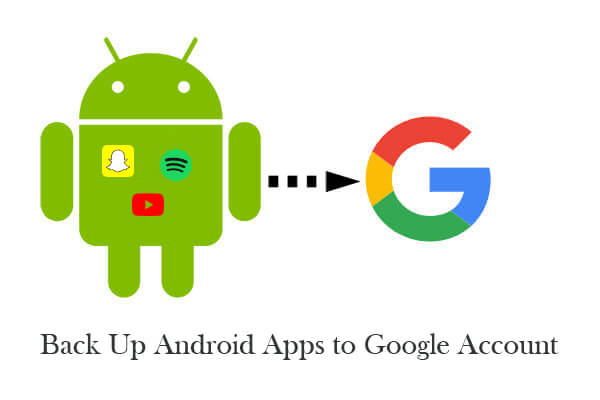 резервное копирование приложений android в аккаунт google