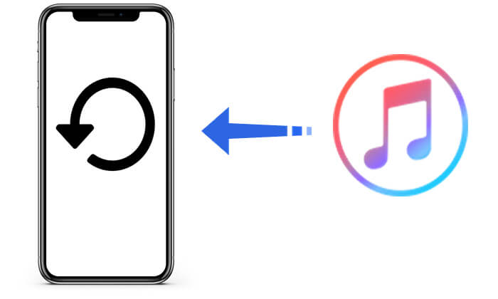 從 iTunes 恢復 iPhone