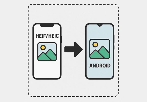 heif/heic formatındaki resimleri android'e aktarma