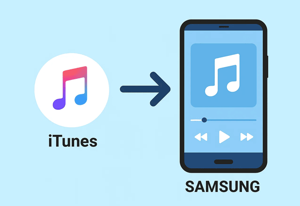 перенести музыку itunes на samsung