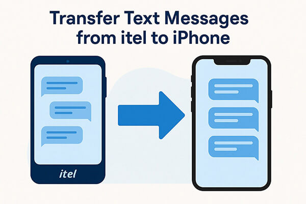 transfer text messages from itel to iphone