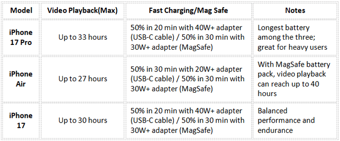 аккумулятор iPhone Air MagSafe