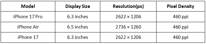 будет ли у iPhone 17 120 Гц?
