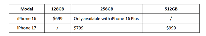iPhone 16 vs iPhone 17 memória e preço