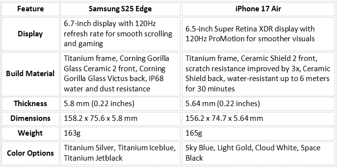 Samsung S25 Edge vs. iPhone 17 Air – Design und Aufbau