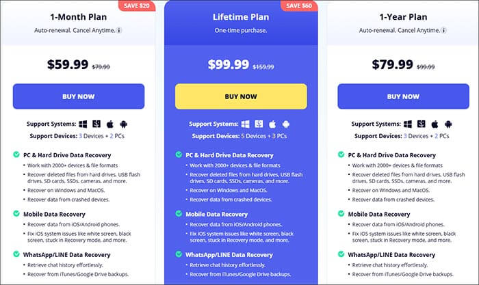 il prezzo individuale del recupero dati di AnyRecover iPhone
