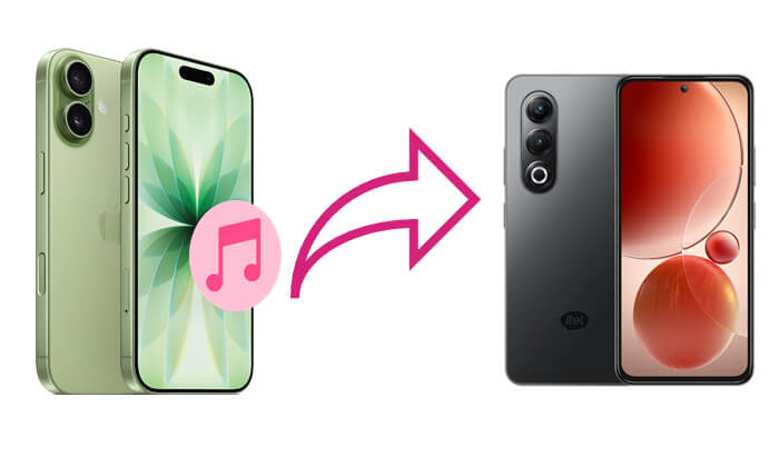 transférer de la musique de l'iPhone vers l'Itel