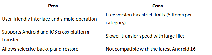 pros and cons of syncios mobile data transfer
