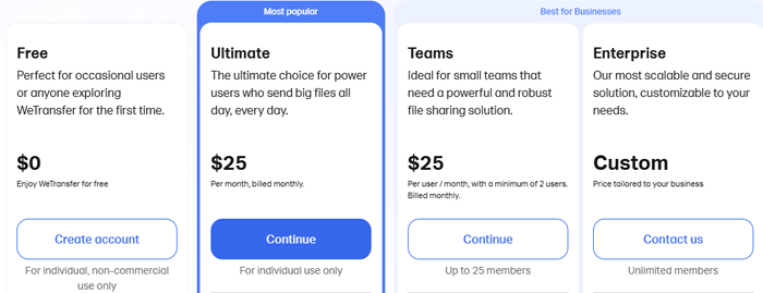 prezzo mensile di wetransfer