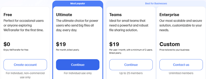 prezzo annuale di WeTransfer