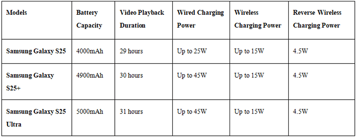 batteria della serie Samsung