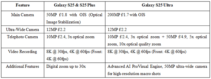 fotocamera della serie Samsung