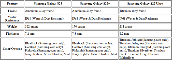 design della serie Samsung