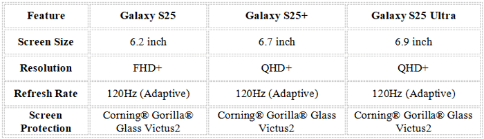 display della serie Samsung