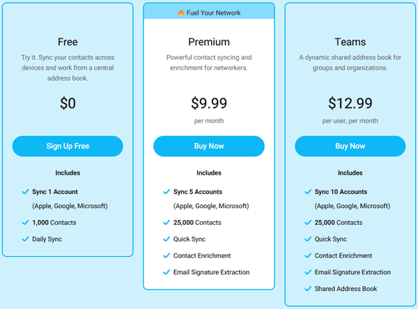 contacts+ annual price