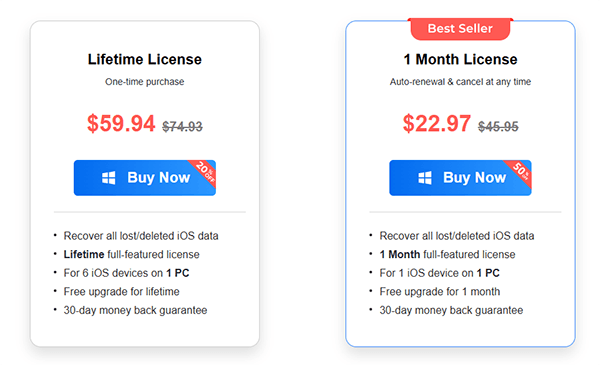 the price of 4easysoft iphone data recovery