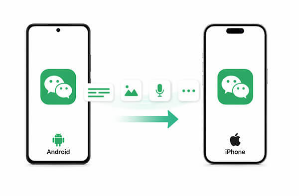 AndroidからiPhoneへWeChatメッセージを転送する