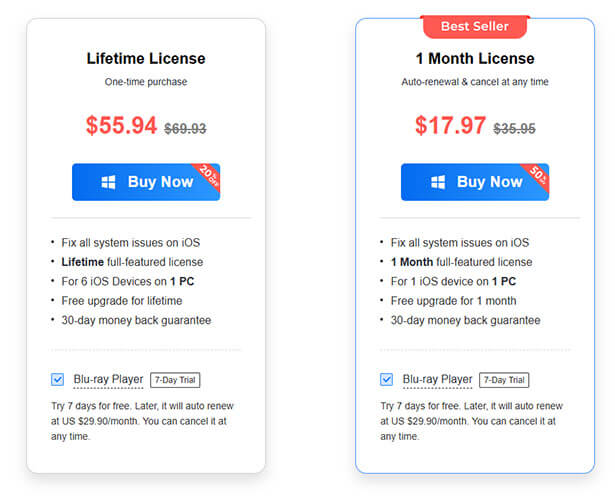 the price of 4easysoft ios system recovery