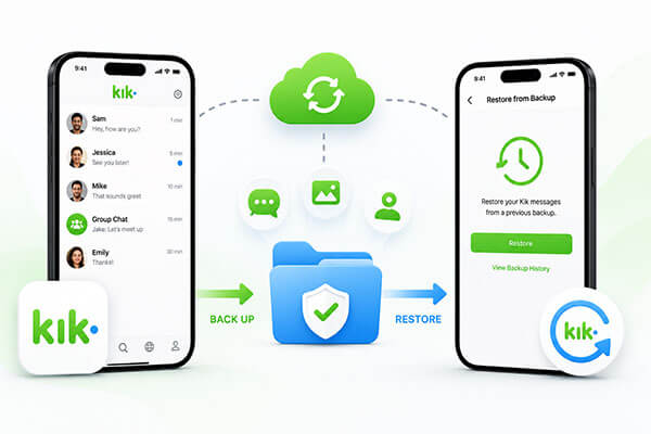 восстановление резервной копии Kik