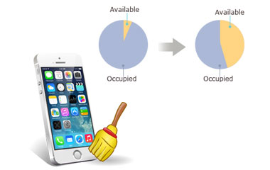 phone cleaner mac phone cleaner mac