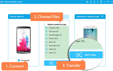 Coolmuster Mobile Transfer Transfer Data From Phone To Phone