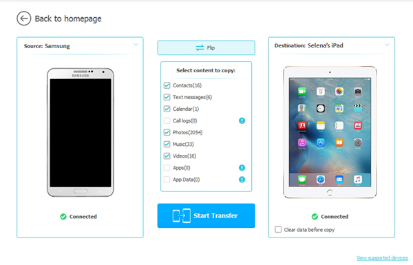 transfer data from htc to ipad