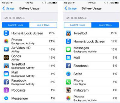 check iphone battery usage