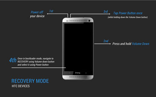 boot htc to recovery mode