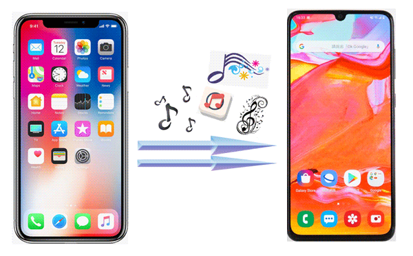 how to transfer music from iphone to android