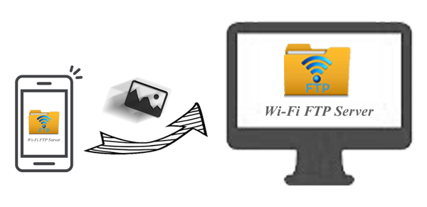 transfer photos from samsung to pc with wifi ftp server