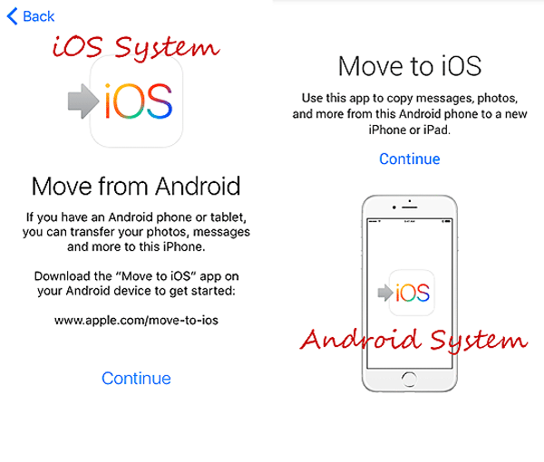 transfer android to iphone with move to ios