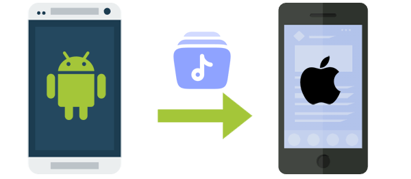 how to transfer music from android to iphone