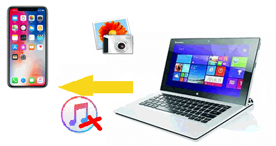 how to transfer photos from pc to iphone without itunes