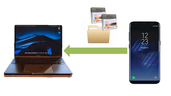 how to transfer photos from samsung galaxy s8 to computer