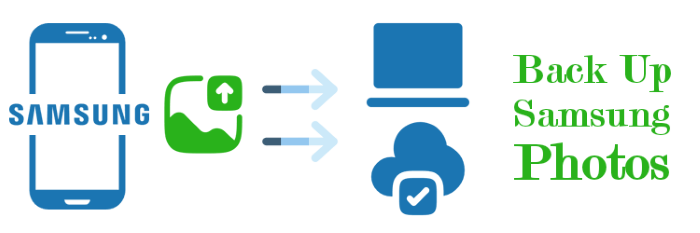 backup samsung photos