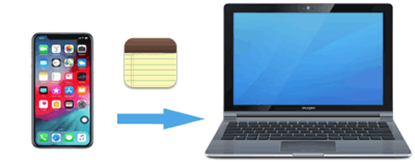 how to transfer notes from iphone to computer