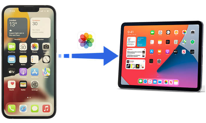 how to transfer photos from iphone to ipad