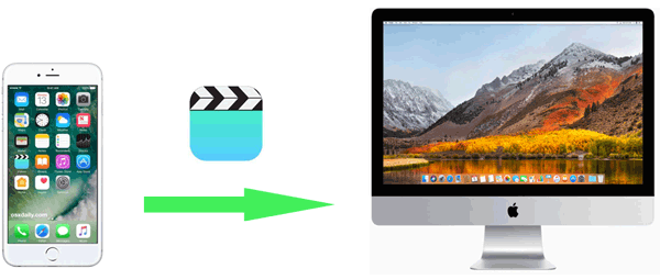 how to transfer videos from iphone to mac