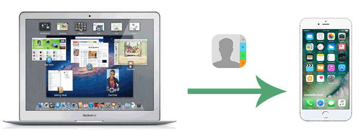 how to sync contacts from mac to iphone