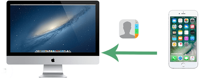 how to sync contacts from iphone to mac